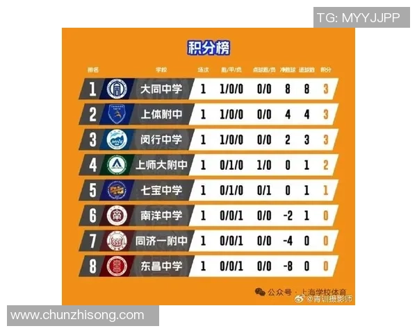 上海足球队强势领跑锦标赛积分榜成功斩获100分展现冠军实力